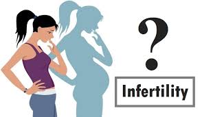 infertility treatment in mathura